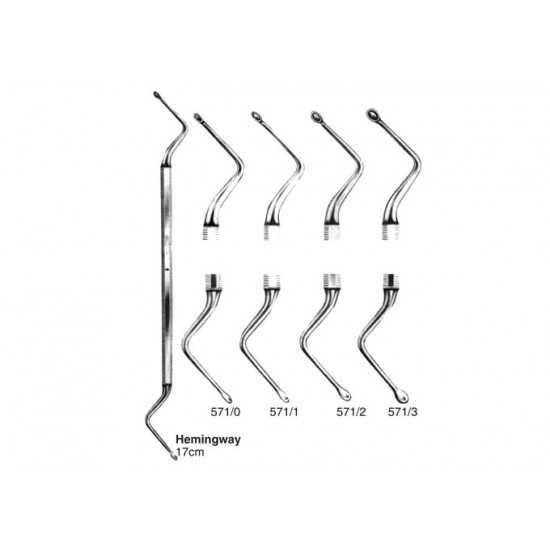 Bone Cutters