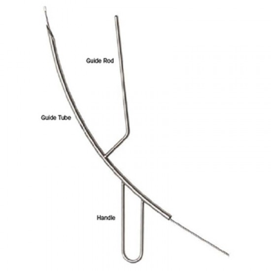 Useful Trauma Tools