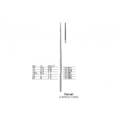  Puncture, Probes, Bulldog Clamps