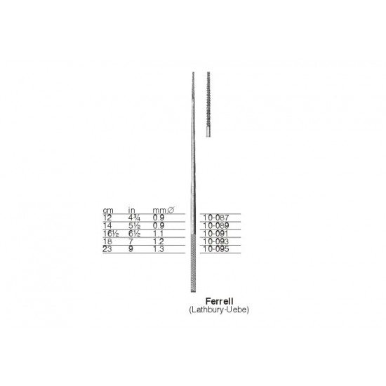  Puncture, Probes, Bulldog Clamps