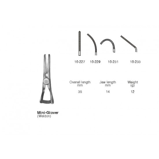  Puncture, Probes, Bulldog Clamps