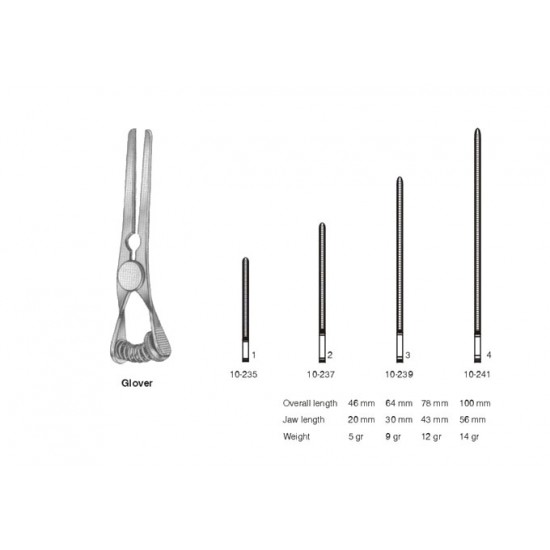  Puncture, Probes, Bulldog Clamps